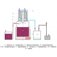 Вакуумный дистиллятор для концентрирования соков и экстрактов ВД-70